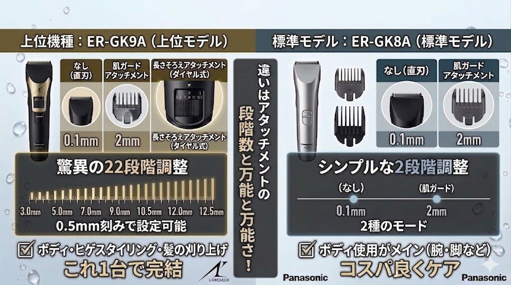 ER-GK9AとER-GK8Aの長さ調整アタッチメントの幅の差1