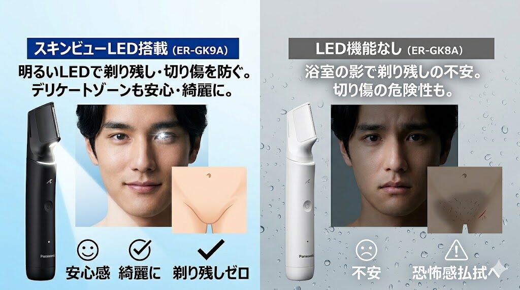 スキンビューLEDの有無