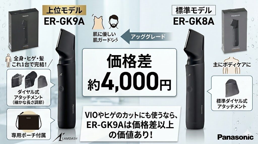 ER-GK9AとER-GK8Aの価格差の違い