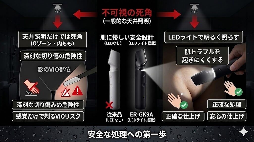ER-GK9AのLEDライトが暗い場所でもVIOケアも快適に