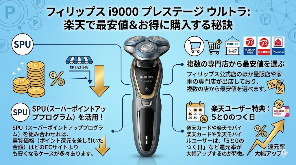 フィリップスi9000プレステージウルトラを楽天市場で買うメリット