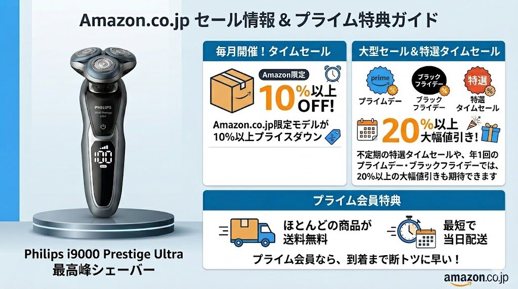 フィリップスi9000プレステージウルトラをAmazonで買うメリット