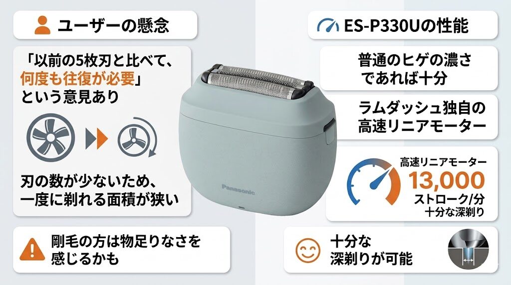 ES-P330Uの深剃りは5枚刃に劣る