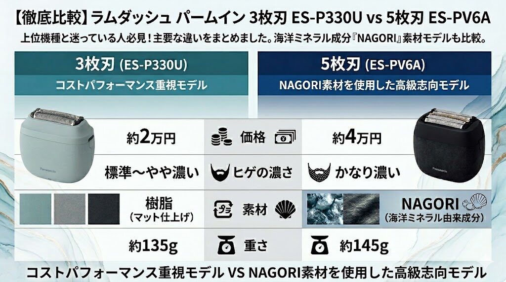 パームイン3枚刃(ES-P330U)と5枚刃(ES-PV6A)どっちがいい？