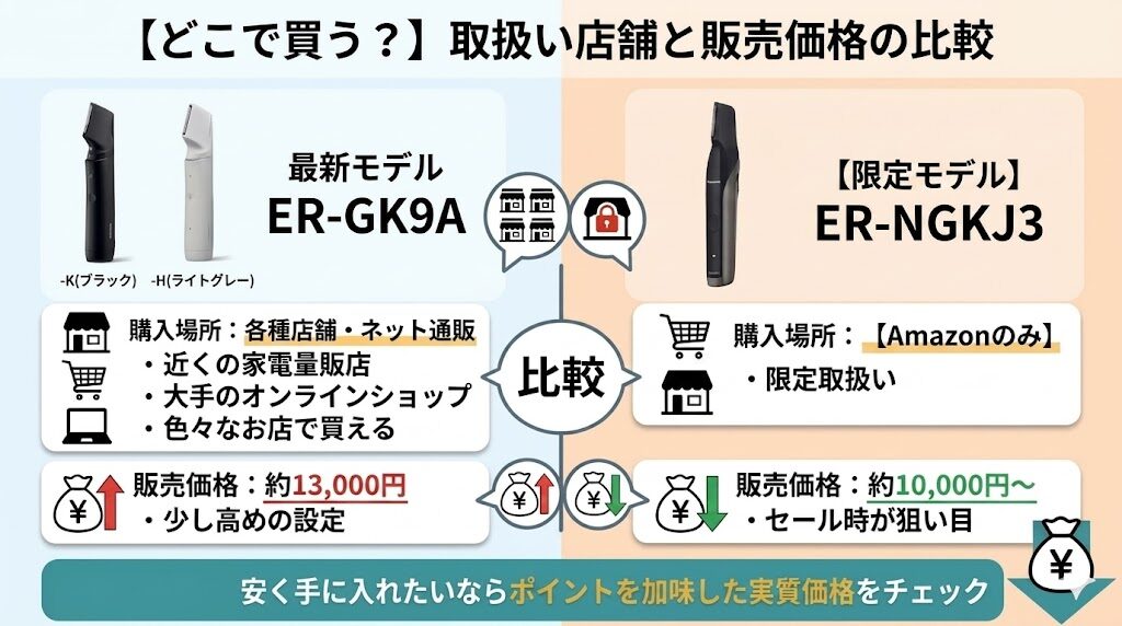 ER-GK9AとER-NGKJ3をどこで買う？