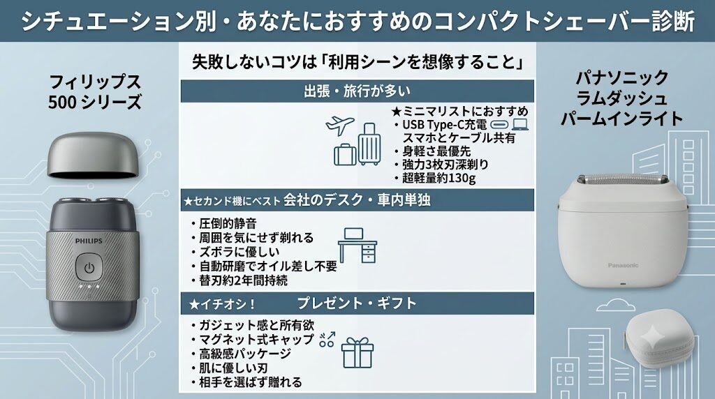 フィリップス500シリーズとラムダッシュパームインライトES-P330U,シチュエーション別でどっちがおすすめか診断