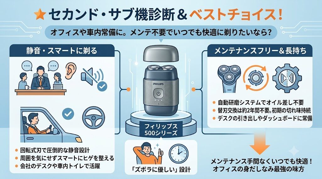 フィリップス500シリーズとラムダッシュパームインライトES-P330U、2台目シェーバーに向いているのはどっち？