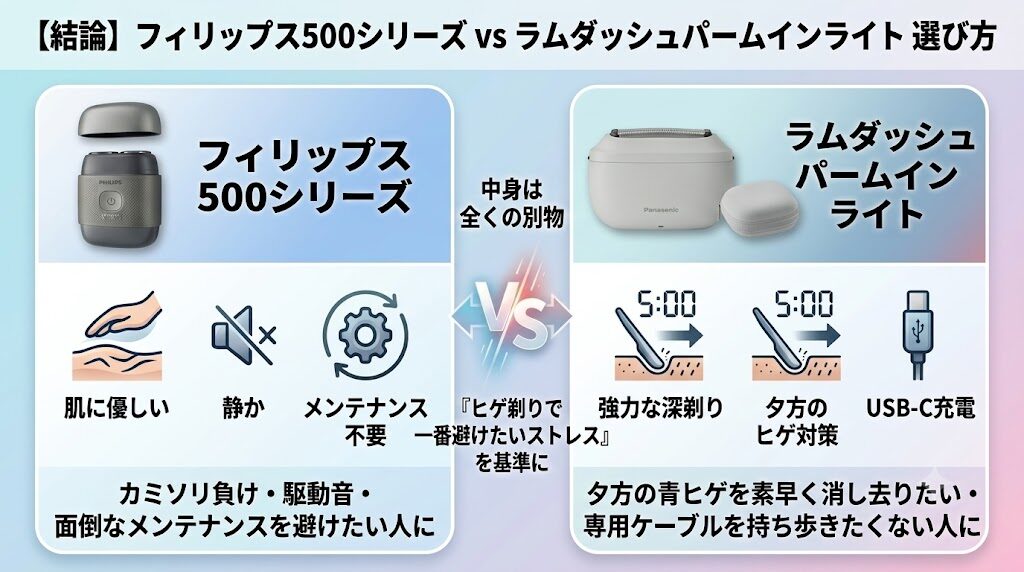 フィリップス500シリーズとラムダッシュパームインライトES-P330Uの選び方