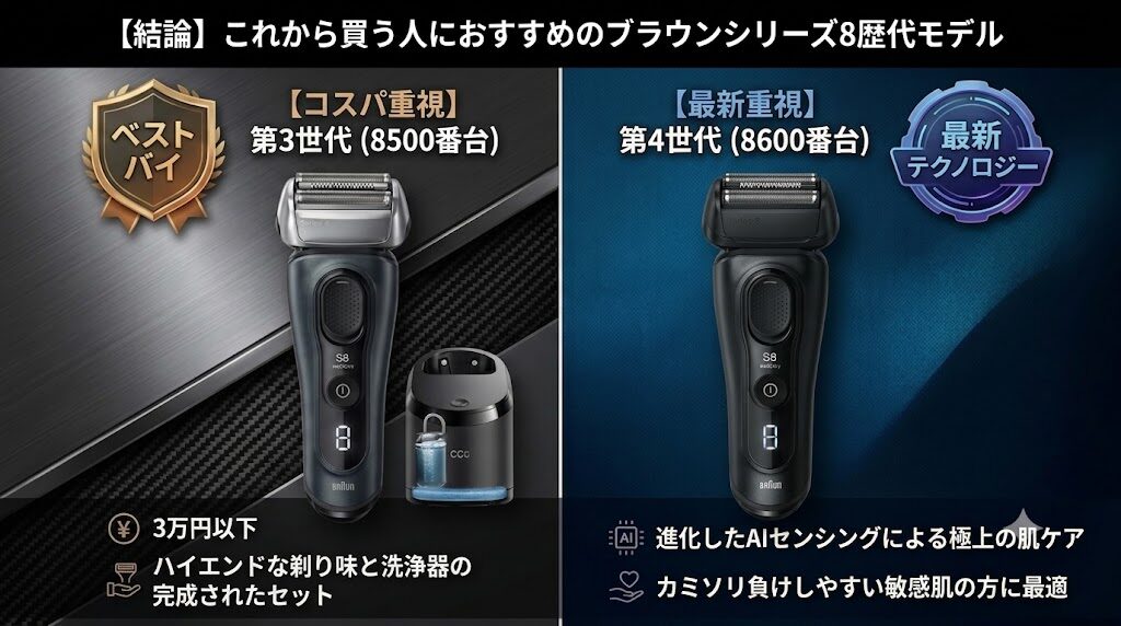 ブラウンシリーズ8 第3世代（8500番台）と第4世代（8600番台）がおすすめ