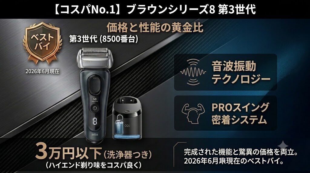 ブラウンシリーズ8の第3世代がコスパNo.1