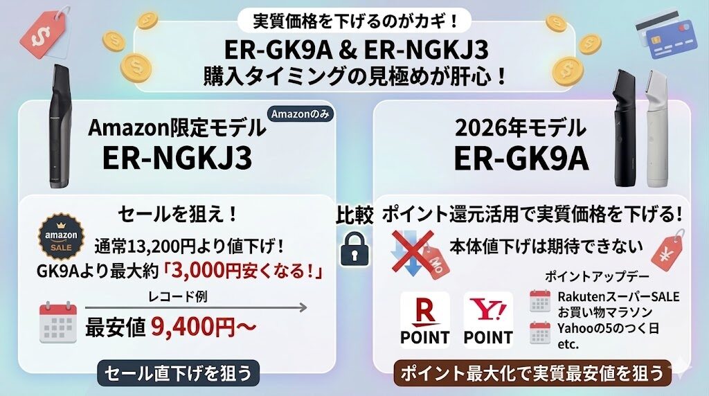 ER-GK9AtoER-NGKJ3は実質価格を下げるのがカギ