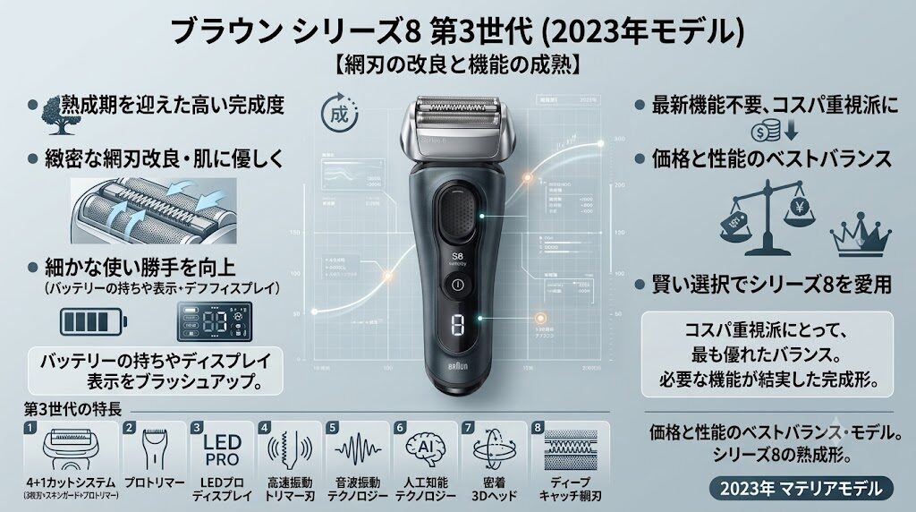 ブラウンシリーズ8（第3世代）の特長