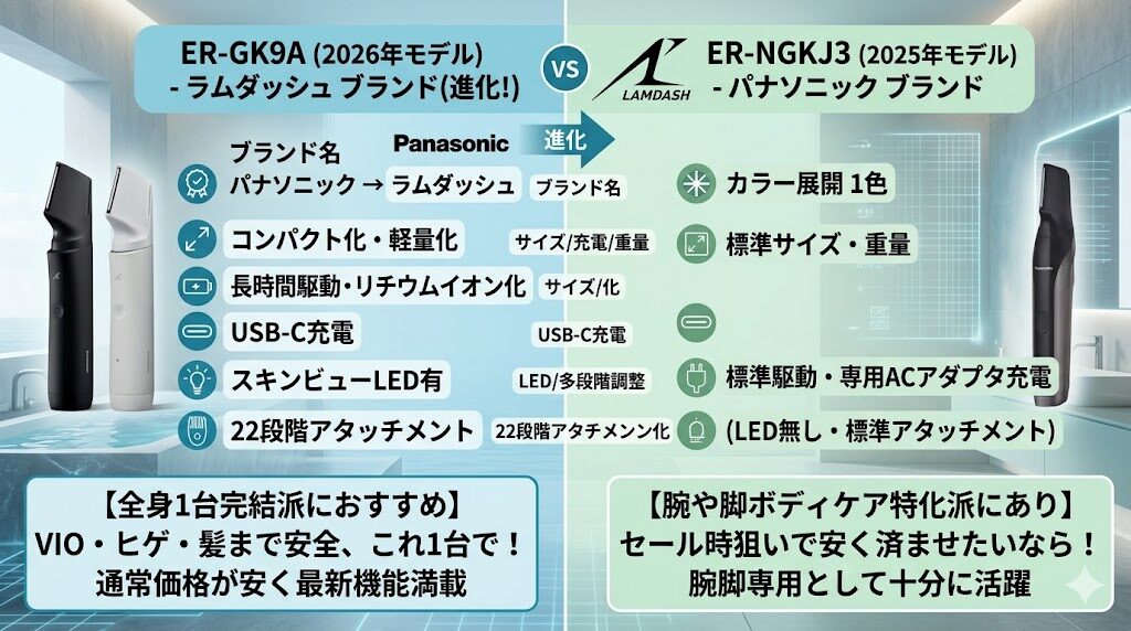 ER-GK9A,ER-NGKJ3はムダ毛ケアの救世主。