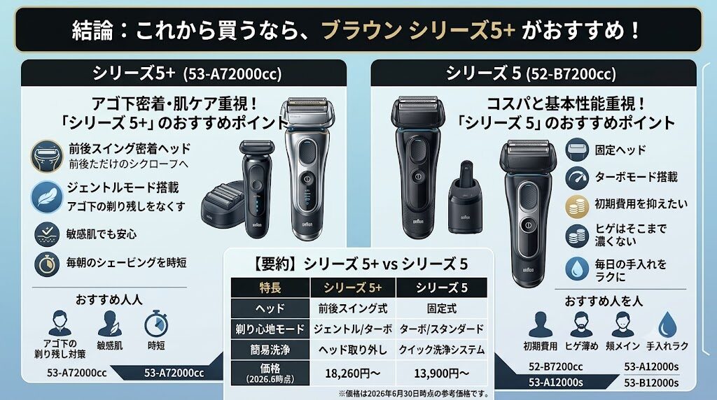 ブラウンシリーズ5とシリーズ5+どっちが買い？
