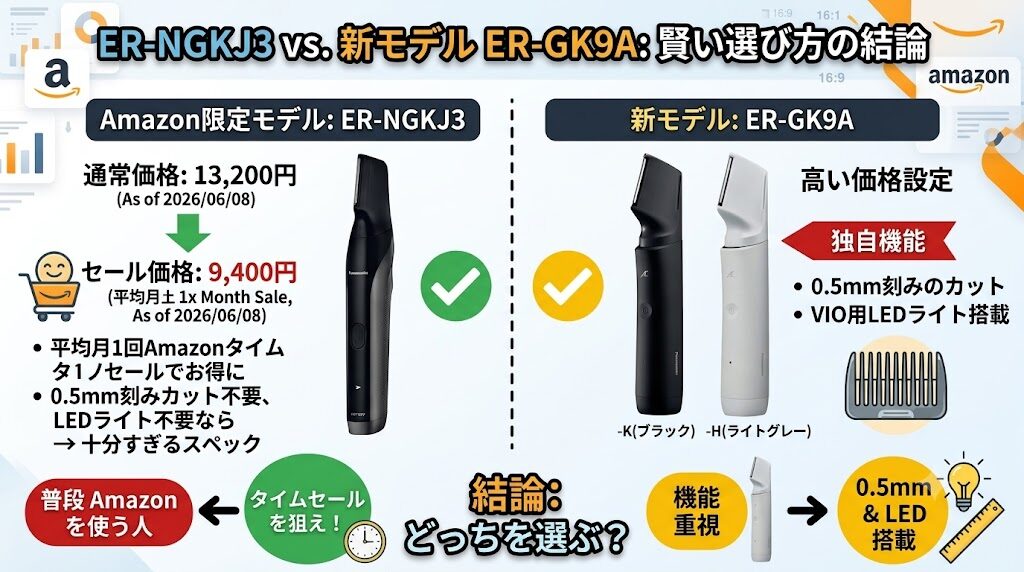 ER-NGKJ3を選んでいい人