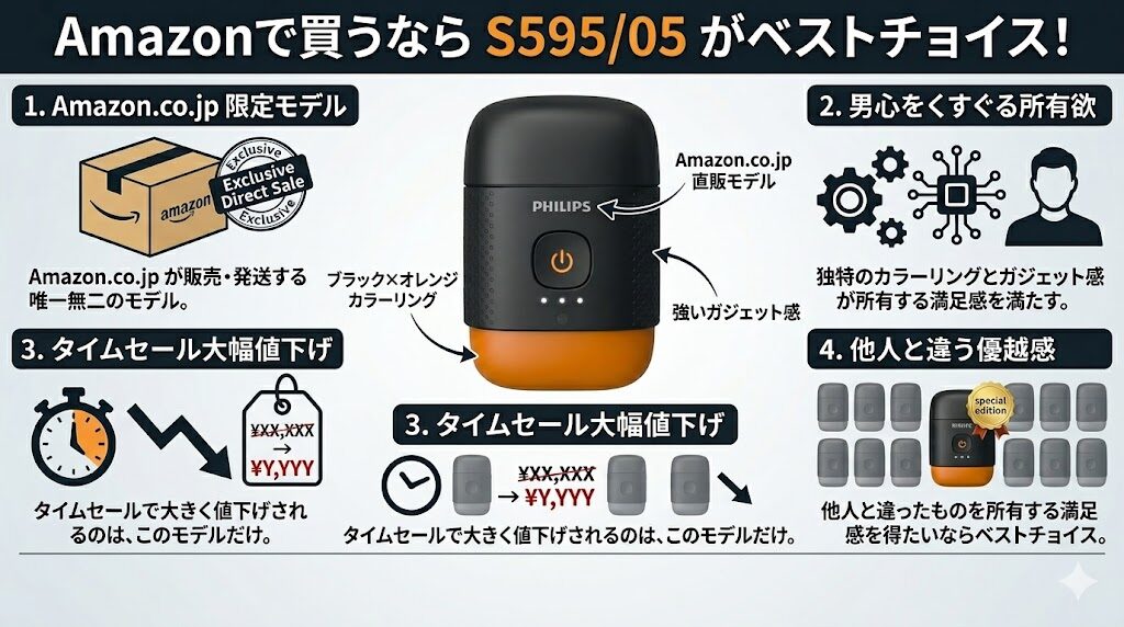 Amazonで買うならS595/05