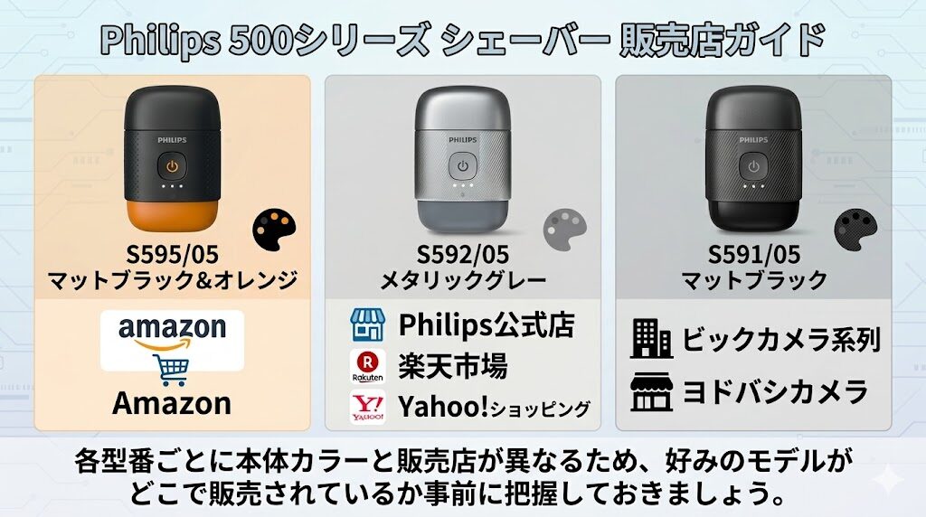 フィリップス500シリーズ販売店ガイド