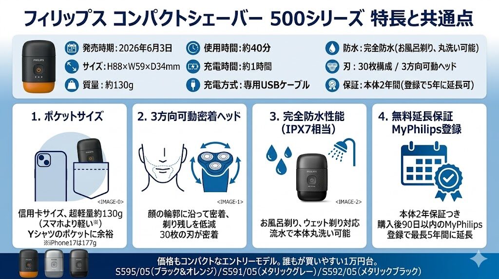 フィリップス500シリーズの特長と共通点