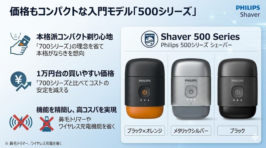 フィリップス500シリーズは買いやすい価格帯の入門機