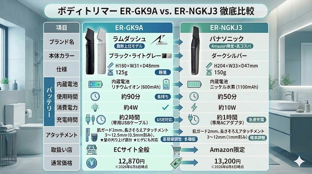 ER-GK9AとER-NGKJ3の違いは7つ