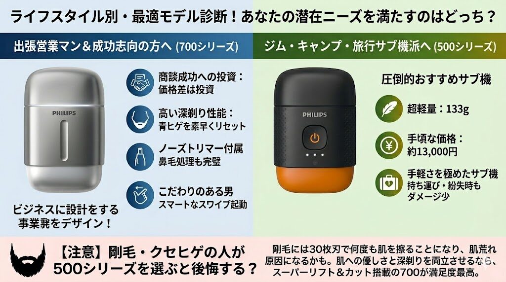 あなたの潜在ニーズに合うのは、500と700シリーズどっち?