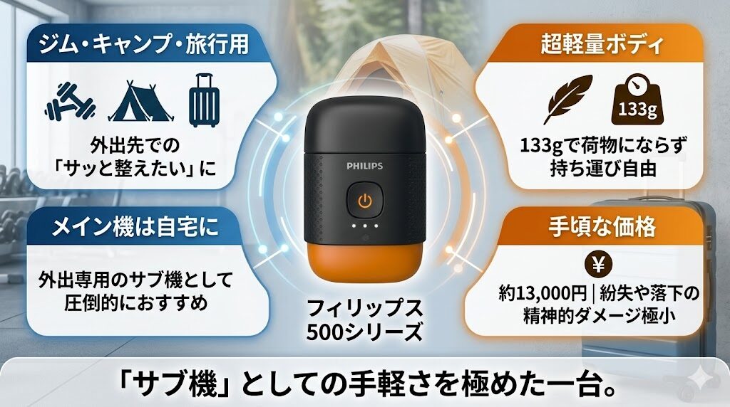 フィリップス500シリーズはアウトドアなどプライベートで持ち運びにおすすめ