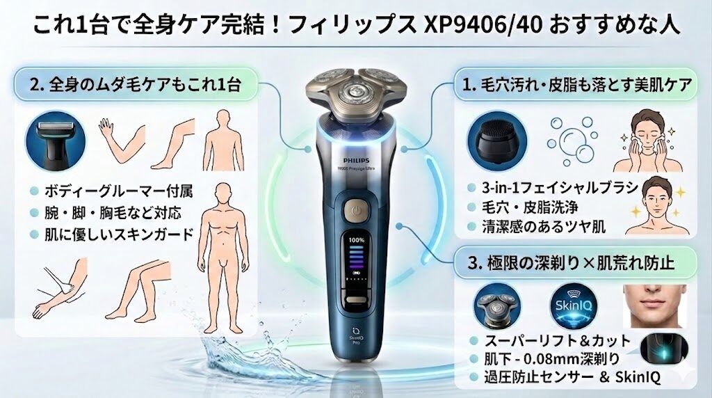 フィリップス XP9406/40はこんな人におすすめ