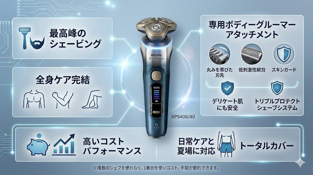 XP9406/40はヒゲだけでなく「全身のムダ毛ケア」も1台で完結させたい人向け
