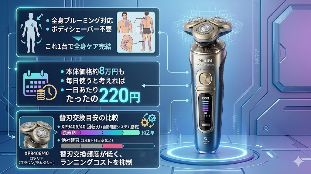 XP9406/40は本体価格が高い＆ランニングコストが気になる