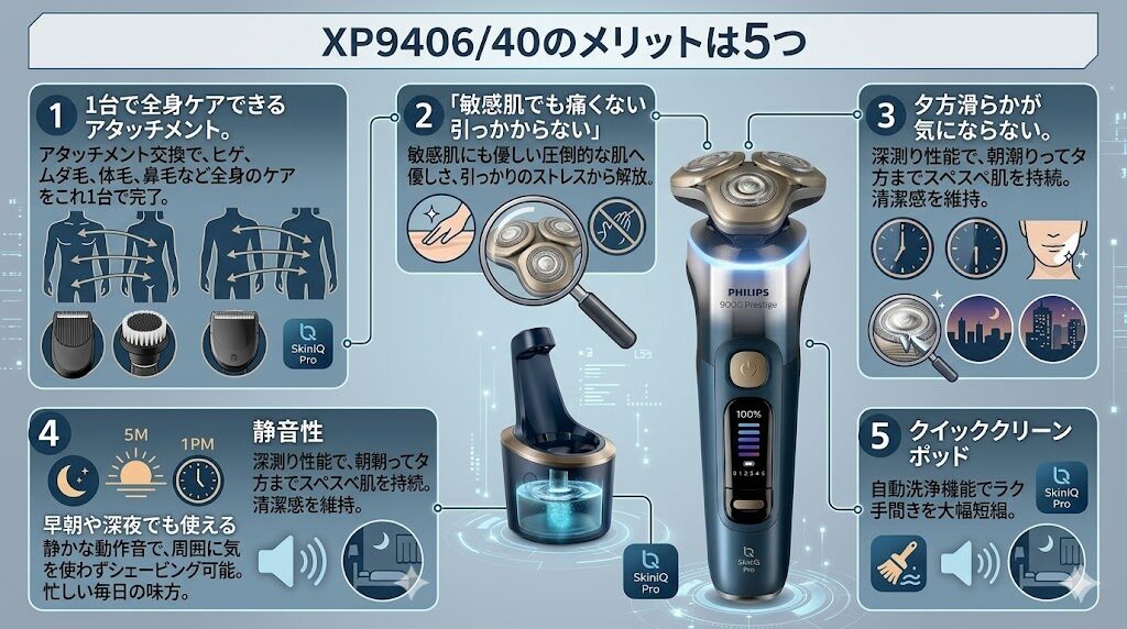 XP9406/40のメリットは5つ
