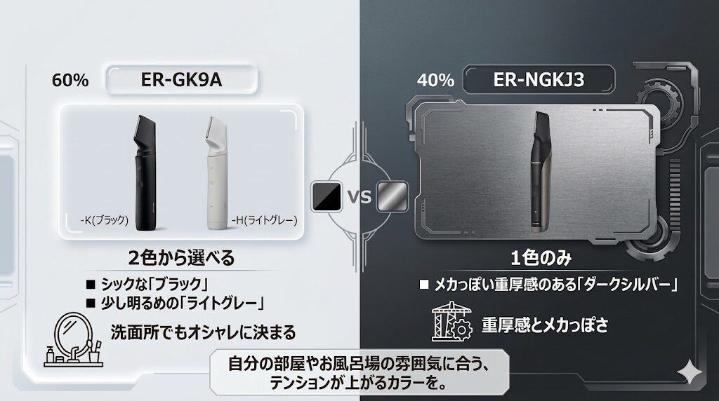 有欲を満たすライトグレー・ブラック vs ダークシルバー
