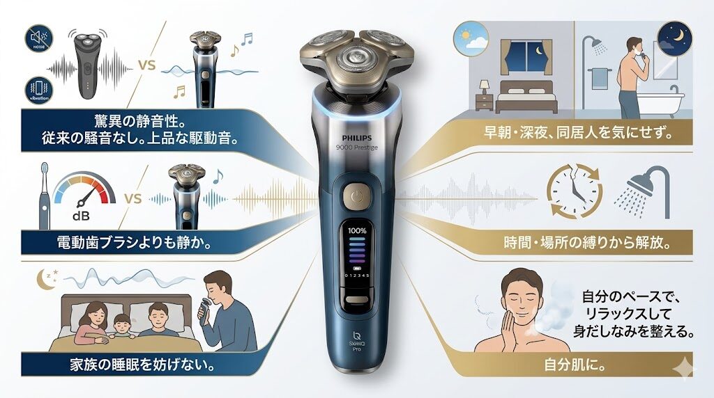 XP9406/40は駆動音は静かで早朝や深夜でも気兼ねなく使える