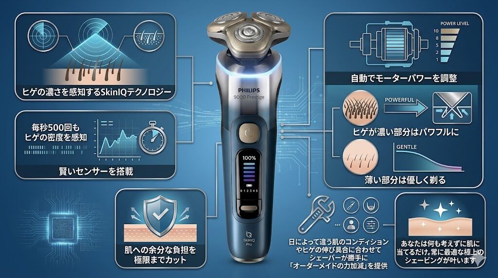 XP9406/40 SkinIQテクノロジー
