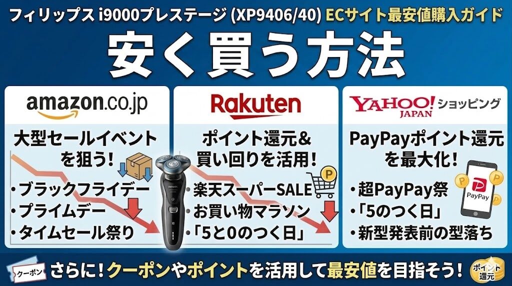 XP9406/40を安く買う方法