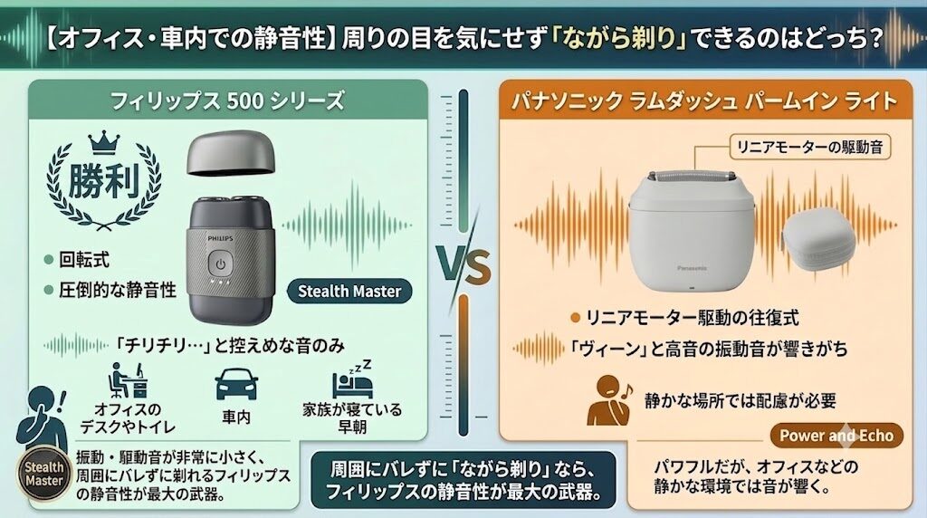 フィリップス500シリーズとラムダッシュパームインライト「ながら剃り」はどっち？