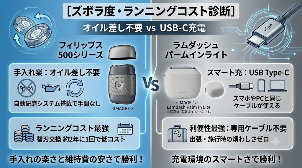 フィリップス500シリーズとラムダッシュパームインライトES-P330U、メンテナンスがラクなのは？
