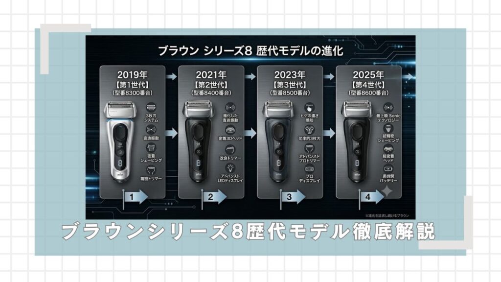 ブラウンシリーズ8歴代モデルを徹底解説