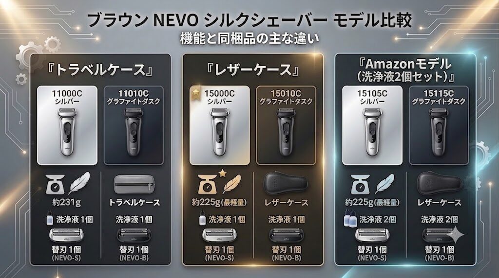 ブラウンNEVOシリーズの違いをモデルことに比較