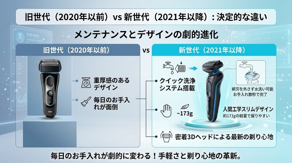 ブラウンシリーズ5歴代モデル、旧型と新型の違い