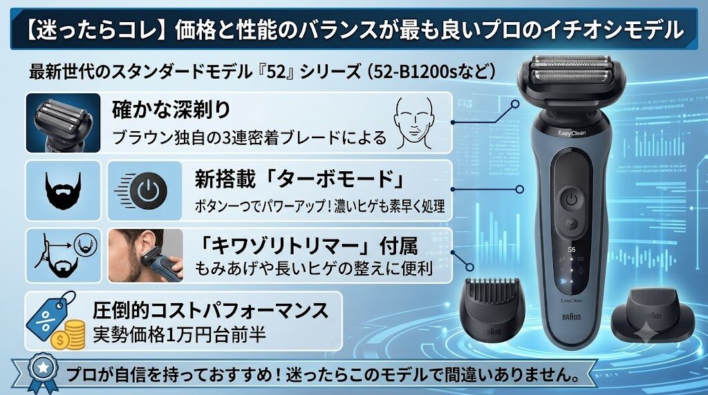 ブラウンシリーズ5歴代モデルの買いは第3世代か第4世代