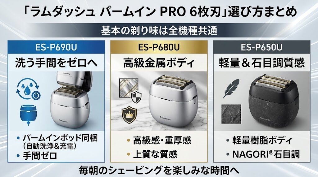 ラムダッシュパームインPRO6枚刃の違いと選び方