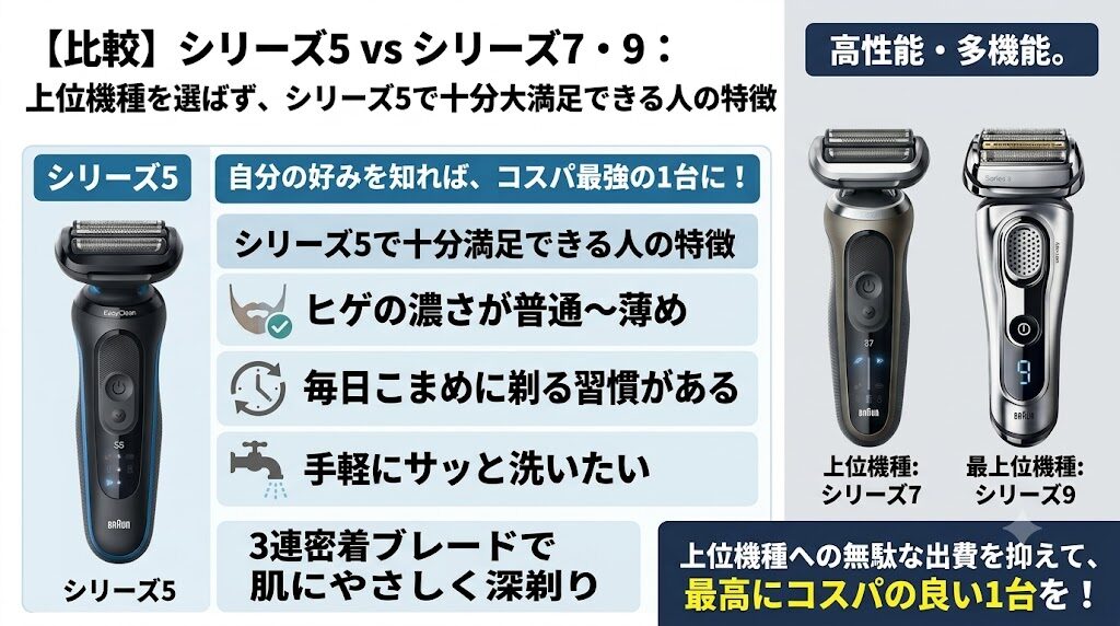 ブラウンシリーズ5歴代モデル、シリーズ7や9が必要ない人