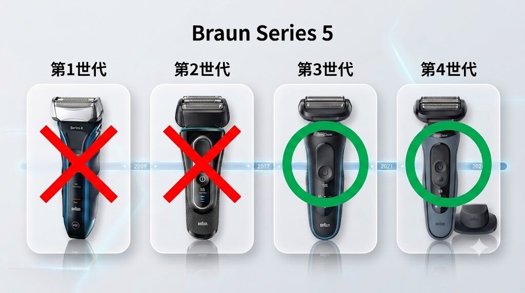 ブラウンシリーズ5歴代モデルはどれが買い?