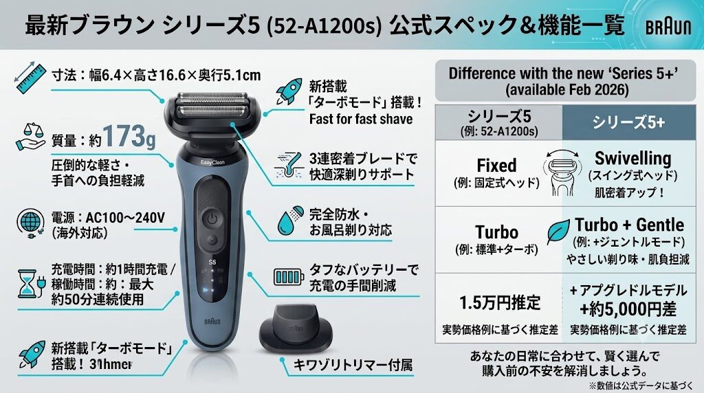 ブラウンシリーズ5歴代 最新モデルの公式スペック