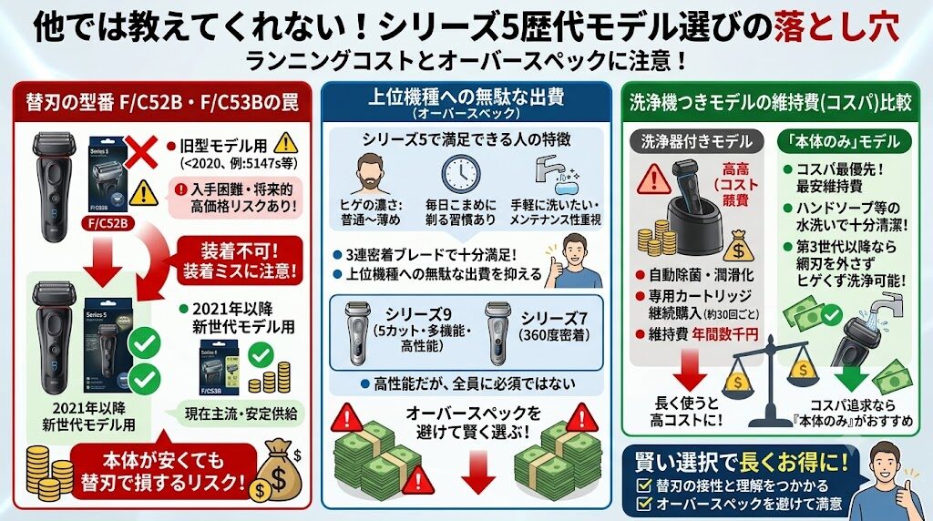 ブラウンシリーズ5歴代モデル選びの落とし穴