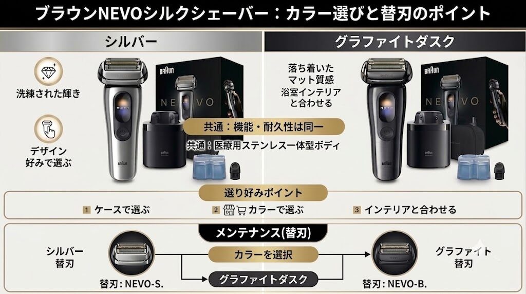 ブラウンNEVOシルクシェーバー色の違い