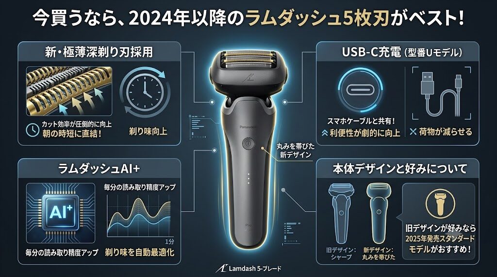 ラムダッシュ5枚刃 2024年モデル