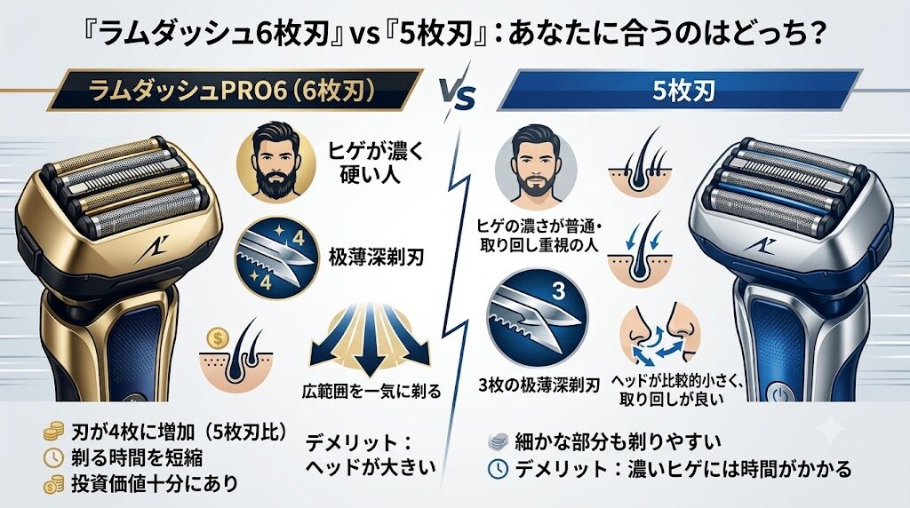 ラムダッシュ6枚刃と5枚刃どっちがいい?