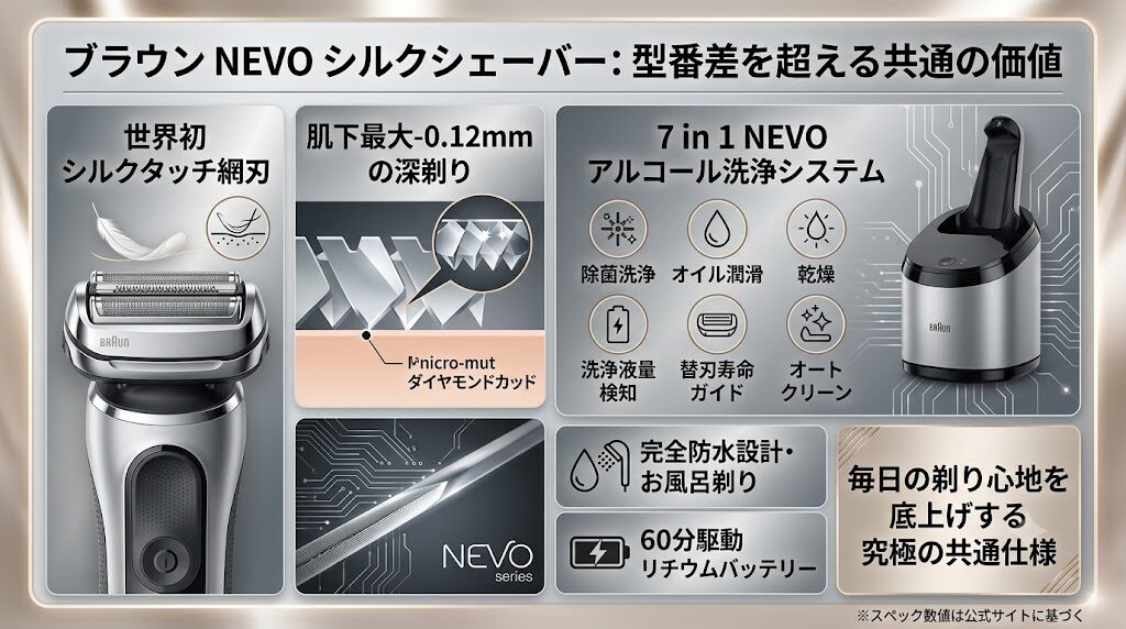ブラウンNEVOシルクシェーバーのスペックと魅力
