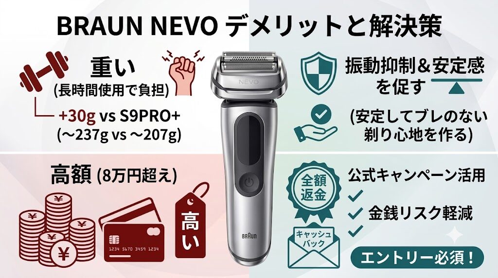 ブラウンNEVOのデメリットと代替案